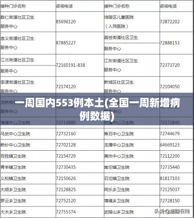 一周国内553例本土(全国一周新增病例数据) 一周国内553例本土(全国一周新增病例数据)