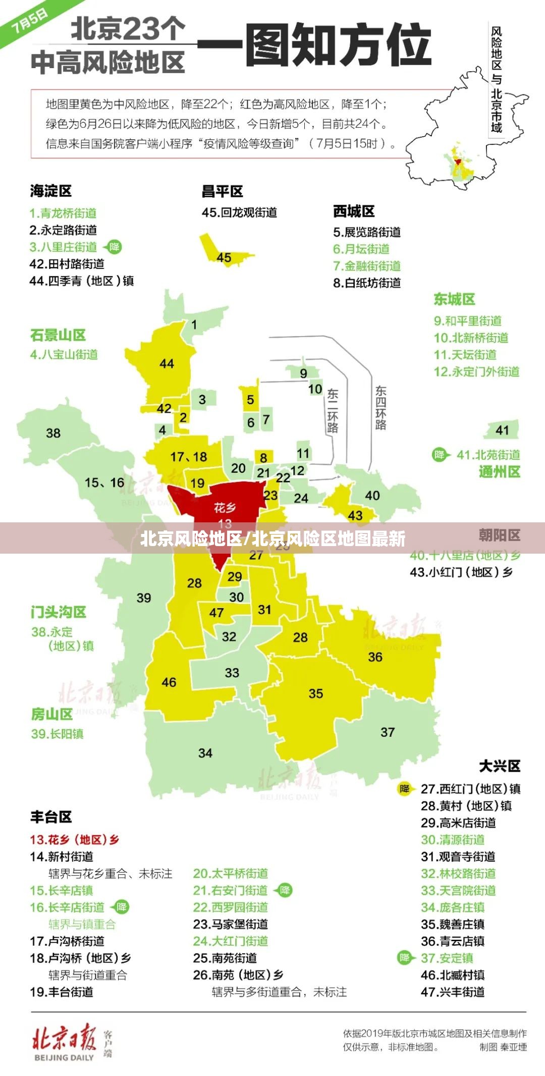 北京风险地区/北京风险区地图最新