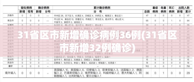 31省区市新增确诊病例36例(31省区市新增32例确诊) 31省区市新增确诊病例36例(31省区市新增32例确诊)
