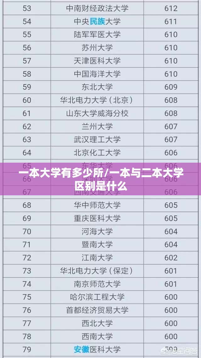 一本大学有多少所/一本与二本大学区别是什么 一本大学有多少所/一本与二本大学区别是什么