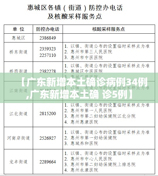 【广东新增本土确诊病例34例,广东新增本土确 诊5例】