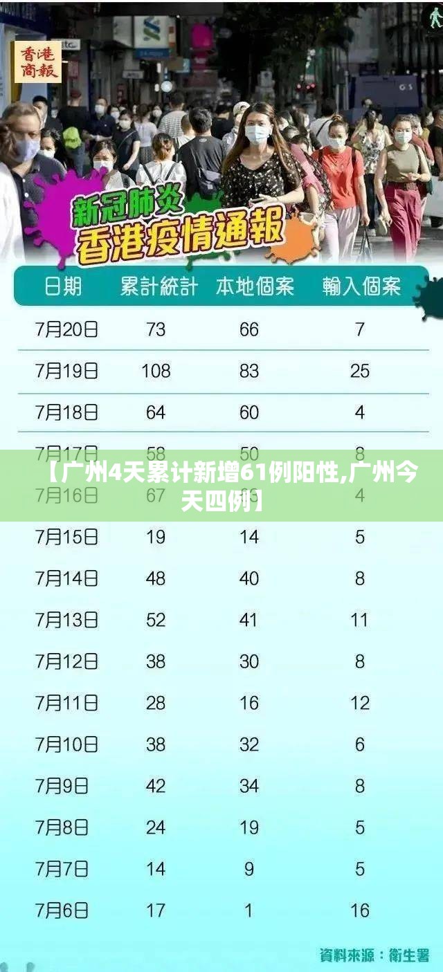 【广州4天累计新增61例阳性,广州今天四例】