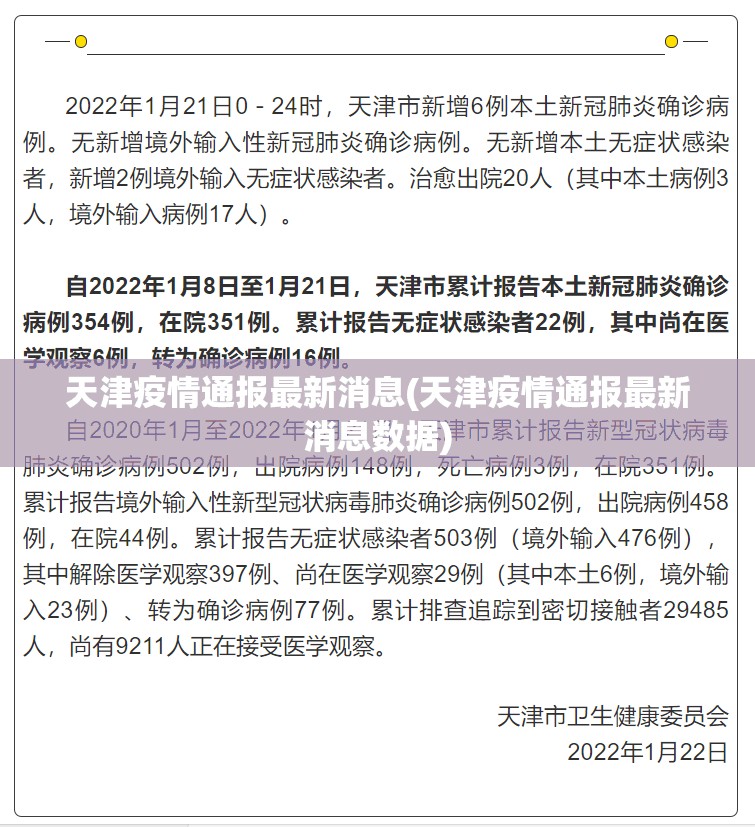 天津疫情通报最新消息(天津疫情通报最新消息数据) 天津疫情通报最新消息(天津疫情通报最新消息数据)
