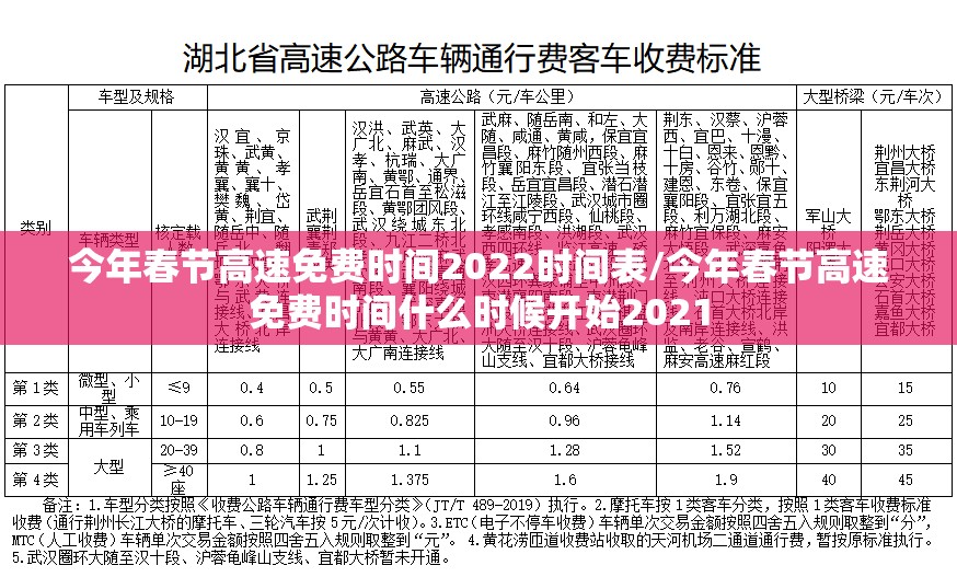 今年春节高速免费时间2022时间表/今年春节高速免费时间什么时候开始2021