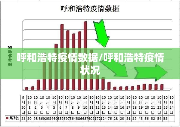 呼和浩特疫情数据/呼和浩特疫情状况 呼和浩特疫情数据/呼和浩特疫情状况