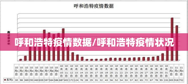 呼和浩特疫情数据/呼和浩特疫情状况 呼和浩特疫情数据/呼和浩特疫情状况
