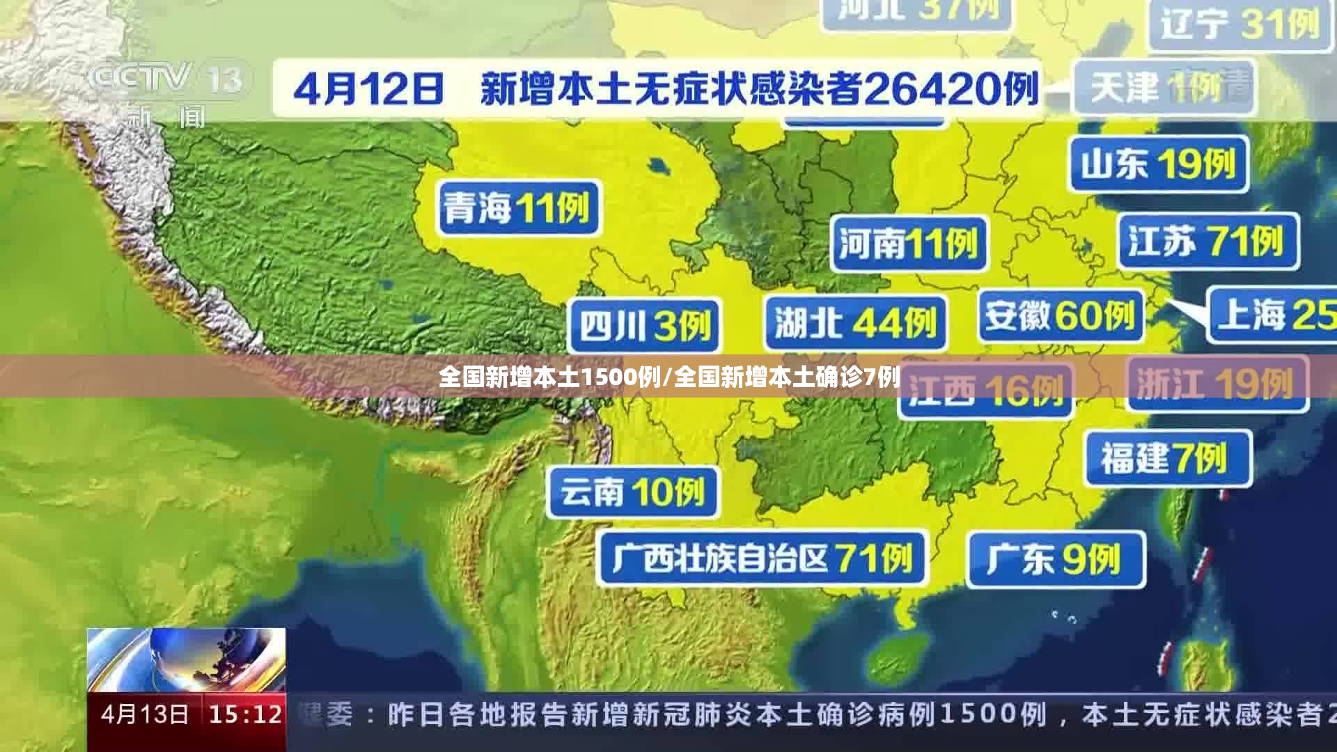 全国新增本土1500例/全国新增本土确诊7例 全国新增本土1500例/全国新增本土确诊7例