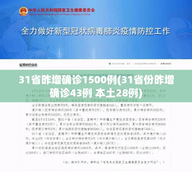 31省昨增确诊1500例(31省份昨增确诊43例 本土28例) 31省昨增确诊1500例(31省份昨增确诊43例 本土28例)