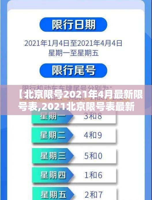 【北京限号2021年4月最新限号表,2021北京限号表最新】