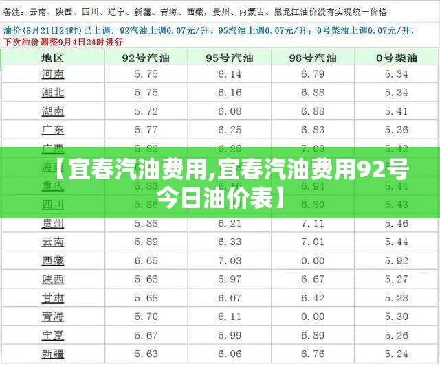 【宜春汽油费用,宜春汽油费用92号今日油价表】 【宜春汽油费用,宜春汽油费用92号今日油价表】