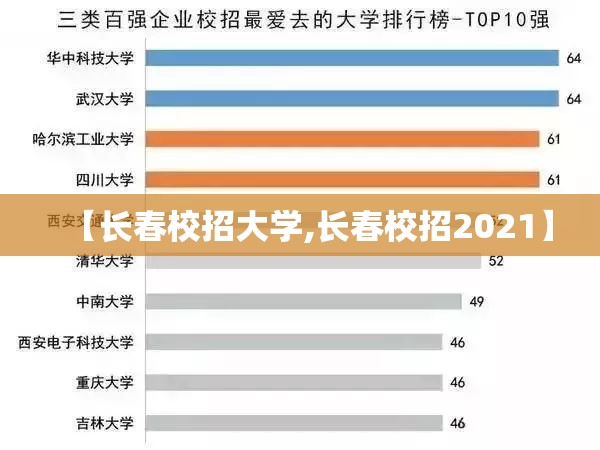 【长春校招大学,长春校招2021】 【长春校招大学,长春校招2021】