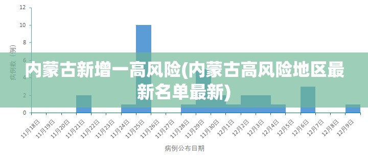 内蒙古新增一高风险(内蒙古高风险地区最新名单最新) 内蒙古新增一高风险(内蒙古高风险地区最新名单最新)