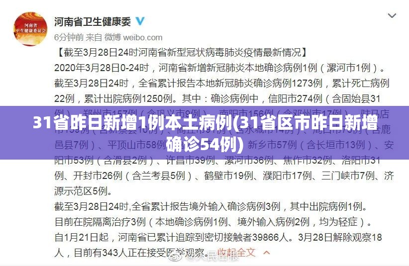 31省昨日新增1例本土病例(31省区市昨日新增确诊54例) 31省昨日新增1例本土病例(31省区市昨日新增确诊54例)