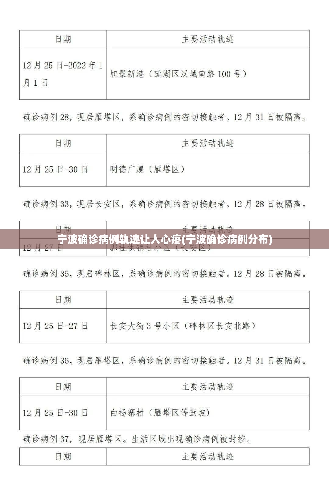 宁波确诊病例轨迹让人心疼(宁波确诊病例分布) 宁波确诊病例轨迹让人心疼(宁波确诊病例分布)