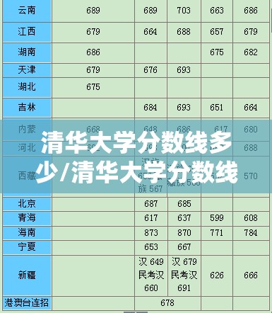 清华大学分数线多少/清华大学分数线2021年公布 清华大学分数线多少/清华大学分数线2021年公布