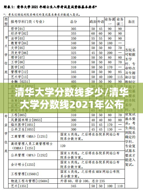 清华大学分数线多少/清华大学分数线2021年公布 清华大学分数线多少/清华大学分数线2021年公布