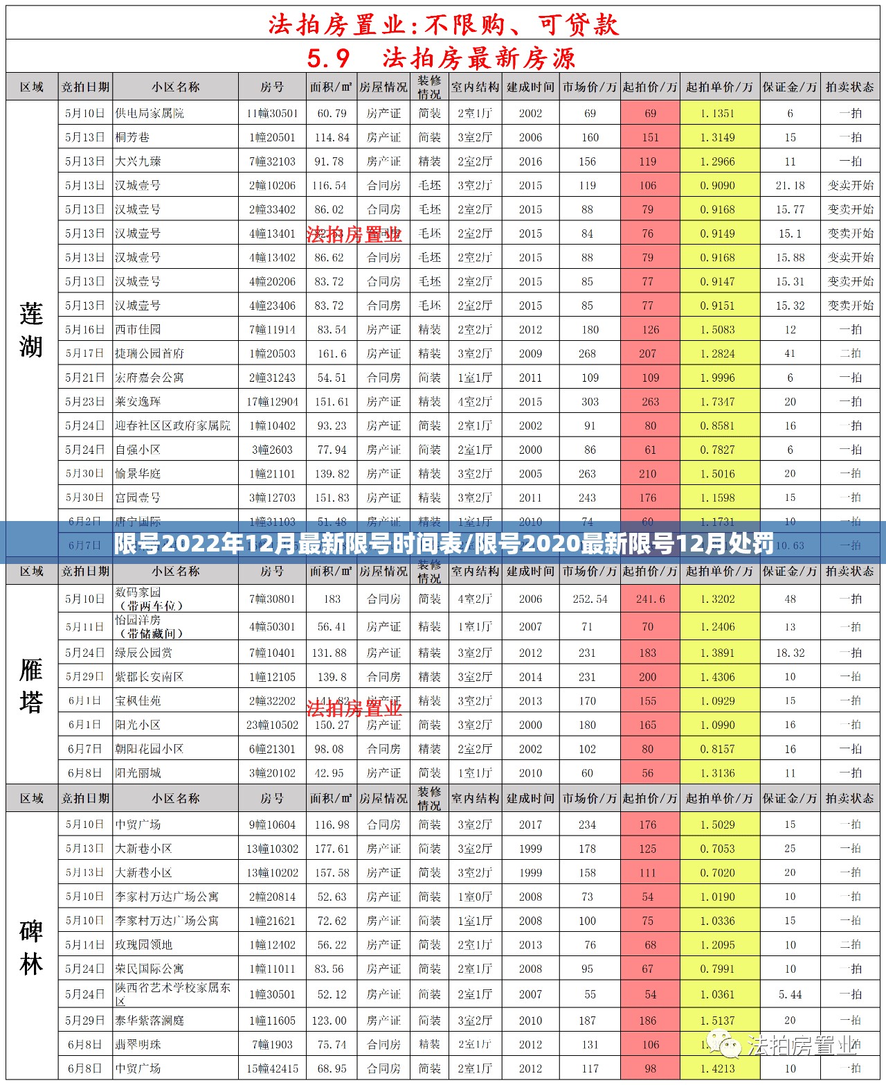 限号2022年12月最新限号时间表/限号2020最新限号12月处罚 限号2022年12月最新限号时间表/限号2020最新限号12月处罚
