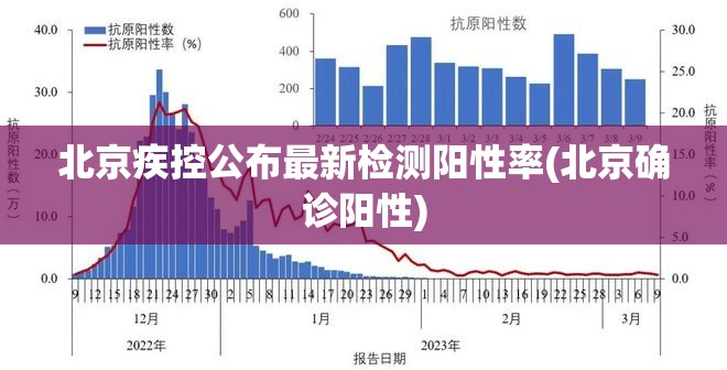 北京疾控公布最新检测阳性率(北京确诊阳性) 北京疾控公布最新检测阳性率(北京确诊阳性)