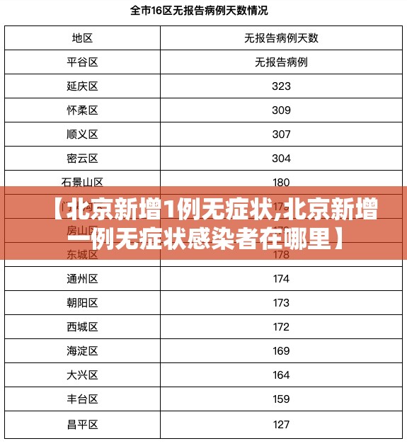 【北京新增1例无症状,北京新增一例无症状感染者在哪里】 【北京新增1例无症状,北京新增一例无症状感染者在哪里】