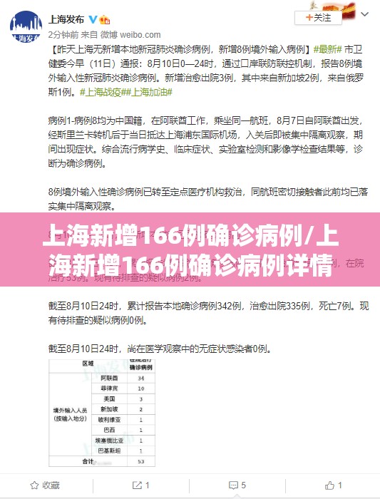上海新增166例确诊病例/上海新增166例确诊病例详情 上海新增166例确诊病例/上海新增166例确诊病例详情