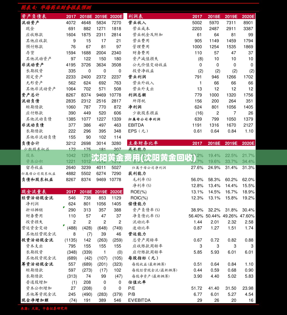 沈阳黄金费用(沈阳黄金回收) 沈阳黄金费用(沈阳黄金回收)