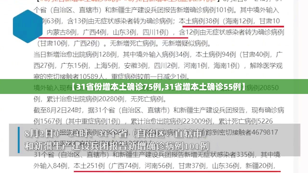 【31省份增本土确诊75例,31省增本土确诊55例】 【31省份增本土确诊75例,31省增本土确诊55例】