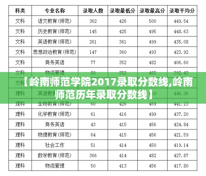 【岭南师范学院2017录取分数线,岭南师范历年录取分数线】 【岭南师范学院2017录取分数线,岭南师范历年录取分数线】