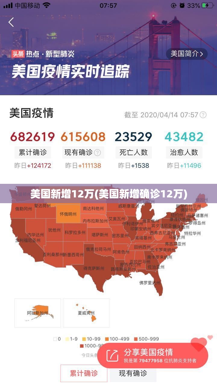 美国新增12万(美国新增确诊12万)