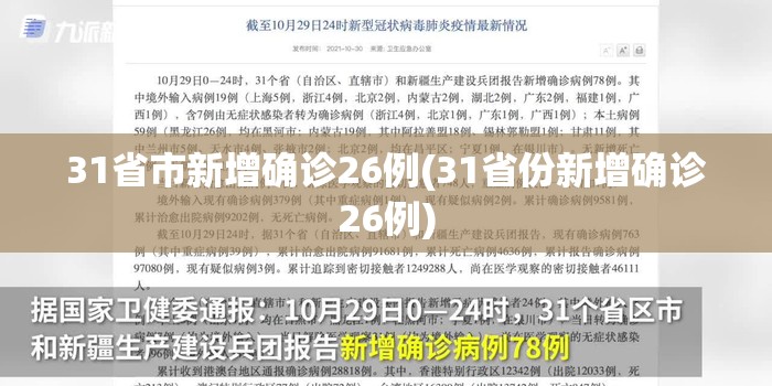 31省市新增确诊26例(31省份新增确诊26例) 31省市新增确诊26例(31省份新增确诊26例)