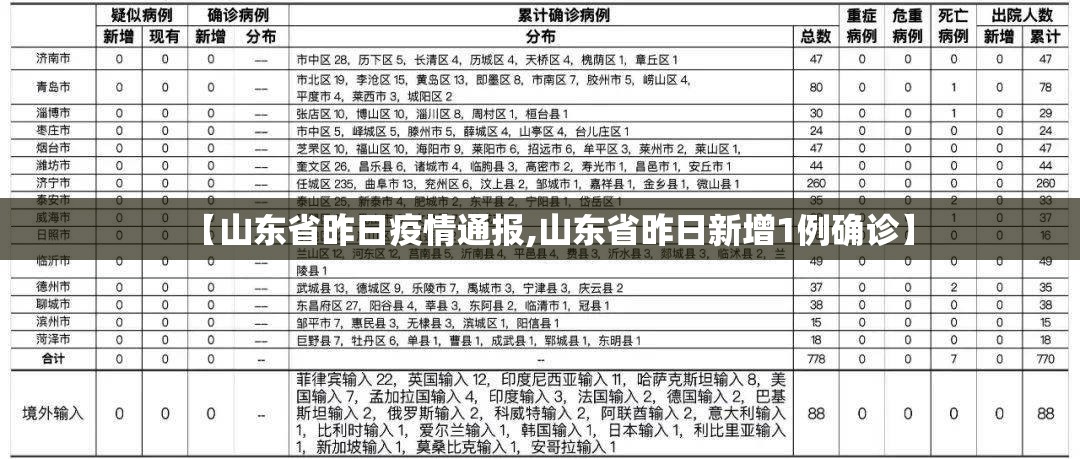 【山东省昨日疫情通报,山东省昨日新增1例确诊】 【山东省昨日疫情通报,山东省昨日新增1例确诊】