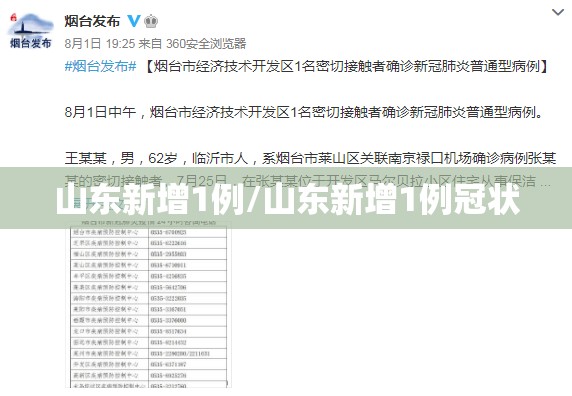 山东新增1例/山东新增1例冠状 山东新增1例/山东新增1例冠状