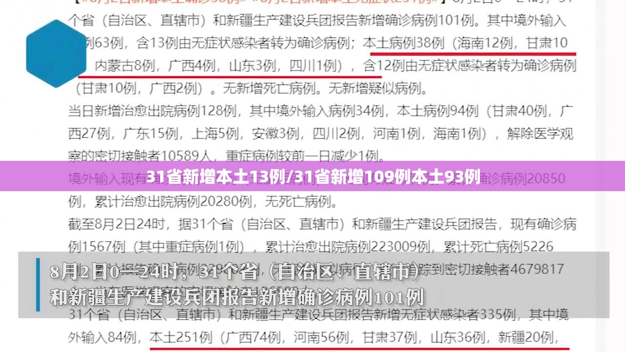 31省新增本土13例/31省新增109例本土93例 31省新增本土13例/31省新增109例本土93例