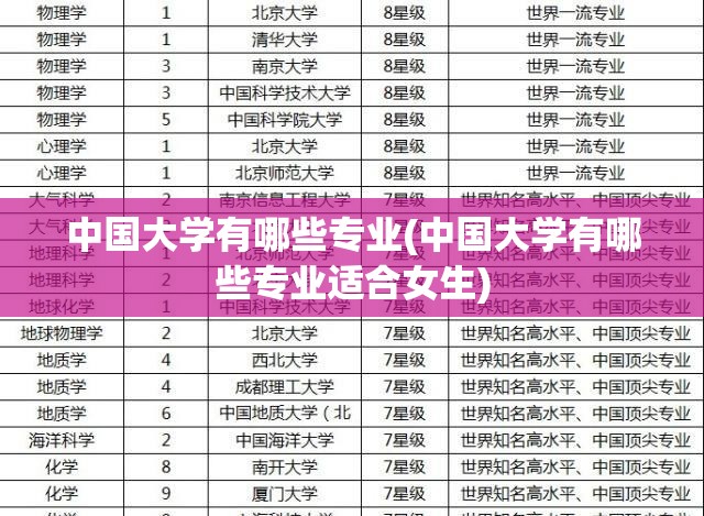 中国大学有哪些专业(中国大学有哪些专业适合女生) 中国大学有哪些专业(中国大学有哪些专业适合女生)