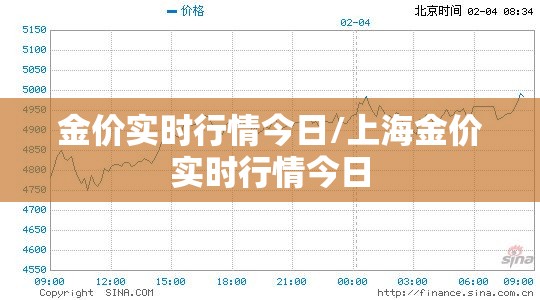 金价实时行情今日/上海金价实时行情今日 金价实时行情今日/上海金价实时行情今日