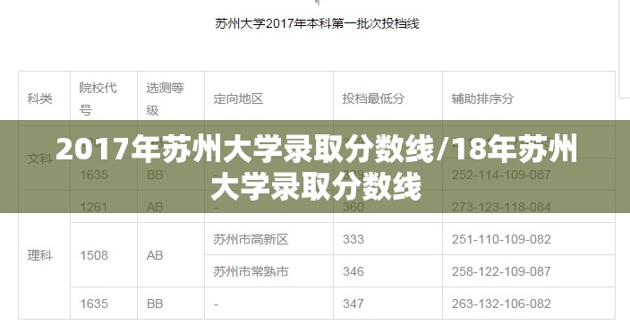 2017年苏州大学录取分数线/18年苏州大学录取分数线 2017年苏州大学录取分数线/18年苏州大学录取分数线