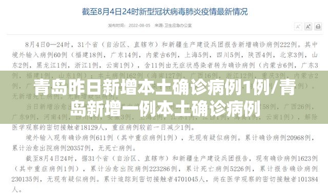 青岛昨日新增本土确诊病例1例/青岛新增一例本土确诊病例 青岛昨日新增本土确诊病例1例/青岛新增一例本土确诊病例