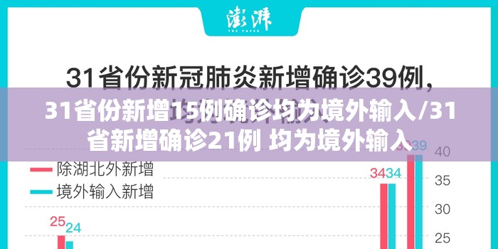 31省份新增15例确诊均为境外输入/31省新增确诊21例 均为境外输入 31省份新增15例确诊均为境外输入/31省新增确诊21例 均为境外输入