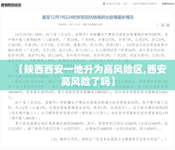 【陕西西安一地升为高风险区,西安高风险了吗】 【陕西西安一地升为高风险区,西安高风险了吗】