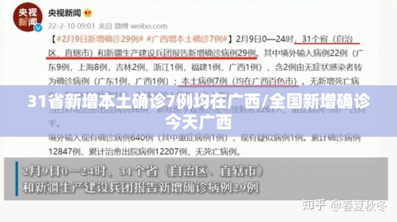 31省新增本土确诊7例均在广西/全国新增确诊今天广西 31省新增本土确诊7例均在广西/全国新增确诊今天广西