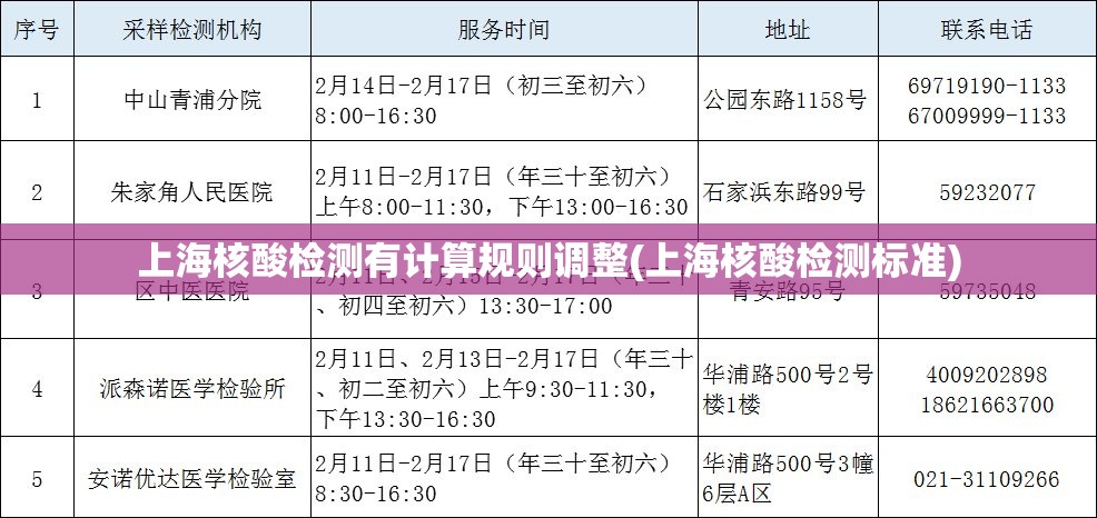 上海核酸检测有计算规则调整(上海核酸检测标准)