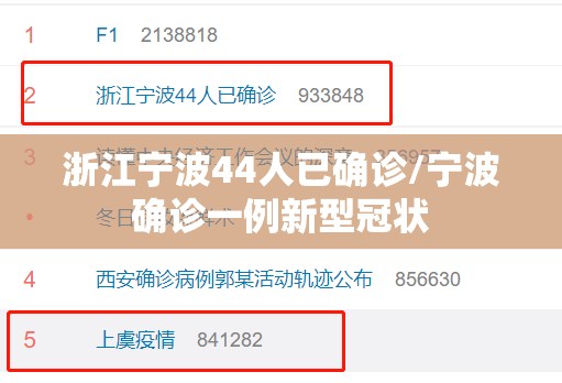 浙江宁波44人已确诊/宁波确诊一例新型冠状 浙江宁波44人已确诊/宁波确诊一例新型冠状