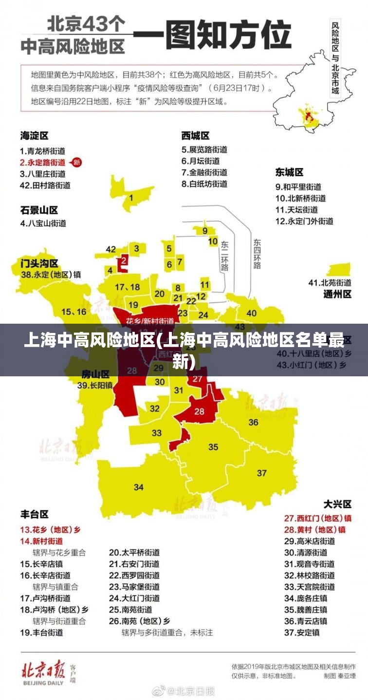 上海中高风险地区(上海中高风险地区名单最新) 上海中高风险地区(上海中高风险地区名单最新)