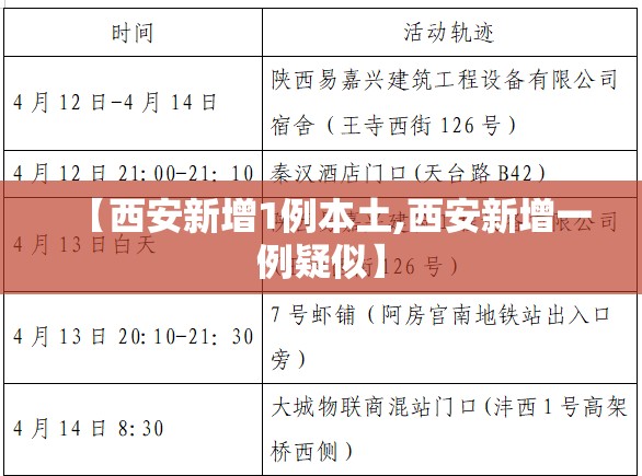 【西安新增1例本土,西安新增一例疑似】 【西安新增1例本土,西安新增一例疑似】