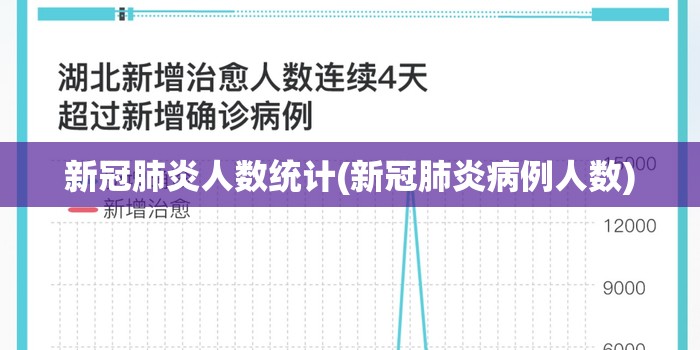 新冠肺炎人数统计(新冠肺炎病例人数) 新冠肺炎人数统计(新冠肺炎病例人数)