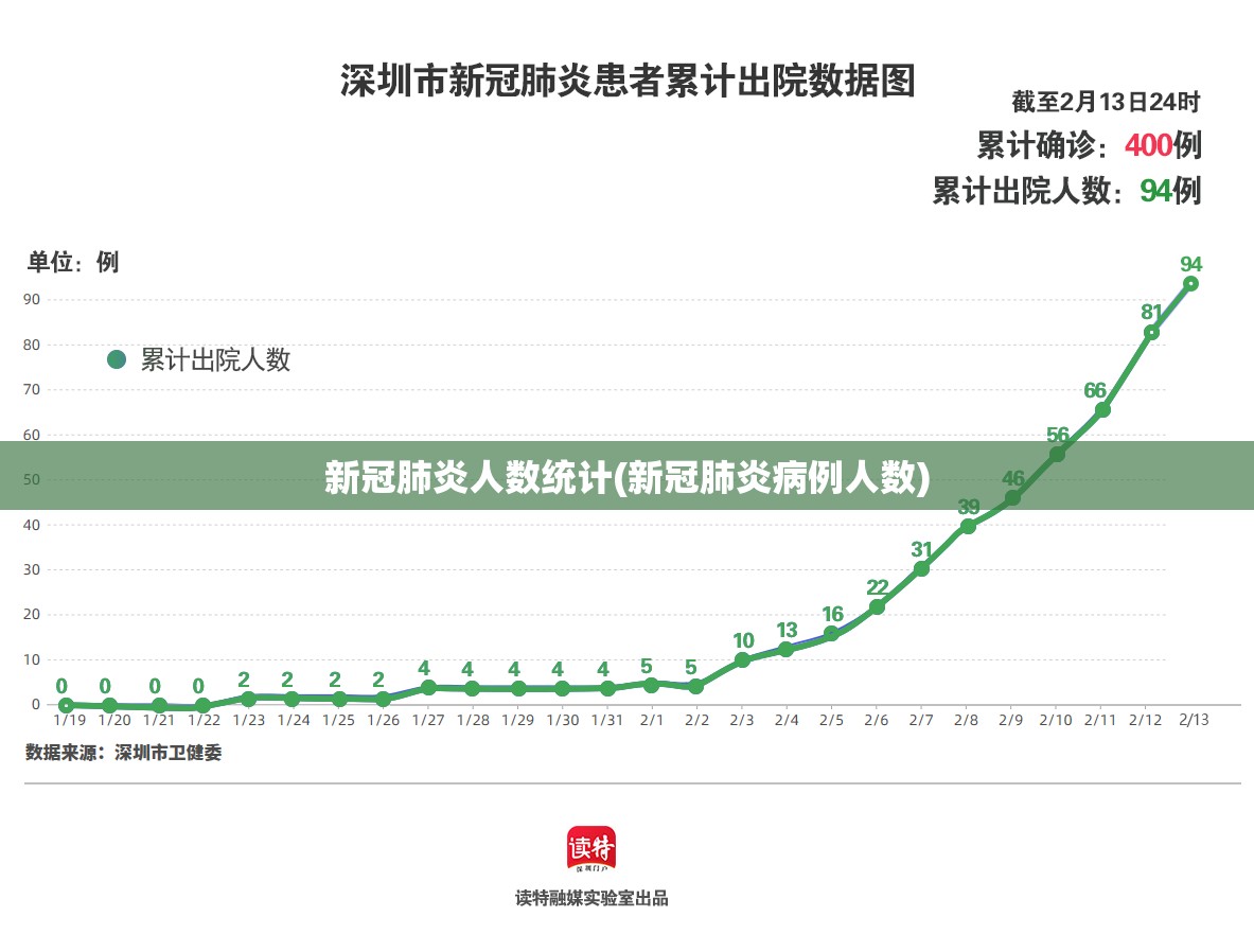 新冠肺炎人数统计(新冠肺炎病例人数) 新冠肺炎人数统计(新冠肺炎病例人数)