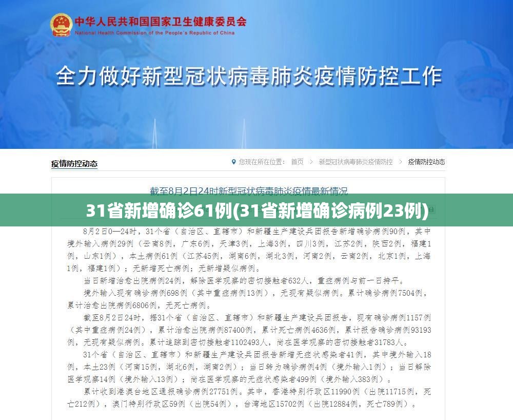 31省新增确诊61例(31省新增确诊病例23例)