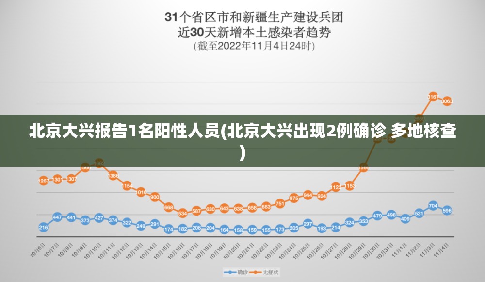 北京大兴报告1名阳性人员(北京大兴出现2例确诊 多地核查) 北京大兴报告1名阳性人员(北京大兴出现2例确诊 多地核查)