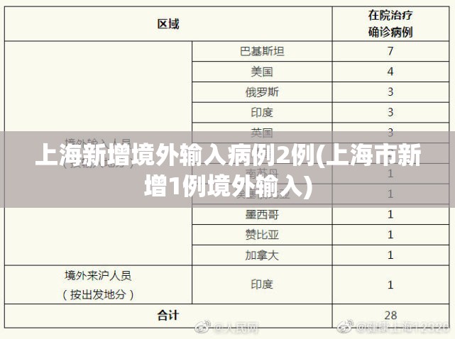 上海新增境外输入病例2例(上海市新增1例境外输入) 上海新增境外输入病例2例(上海市新增1例境外输入)