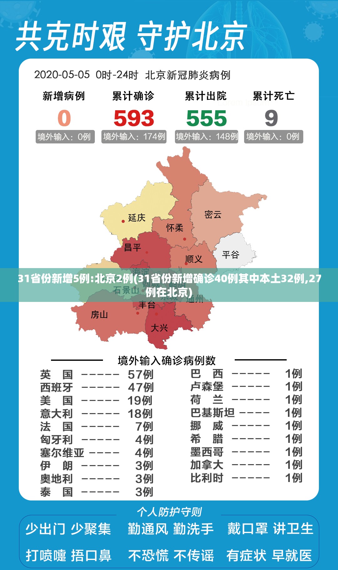 31省份新增5例:北京2例(31省份新增确诊40例其中本土32例,27例在北京) 31省份新增5例:北京2例(31省份新增确诊40例其中本土32例,27例在北京)