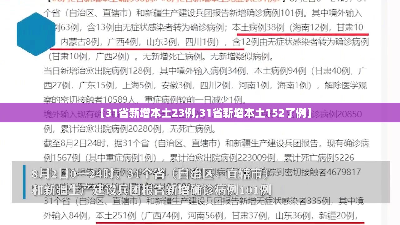 【31省新增本土23例,31省新增本土152了例】